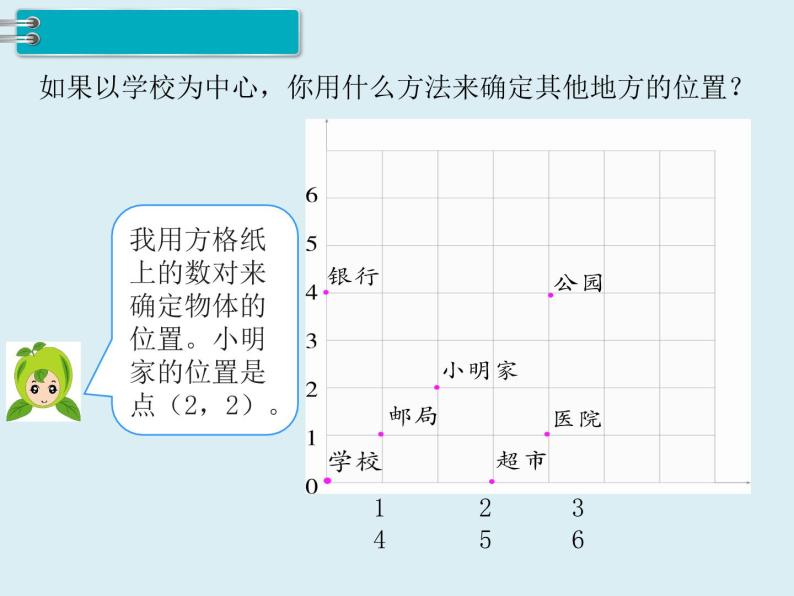 【精品】人教版小学数学六年级下册 第六单元 2.图形与几何 第5课时 图形与位置 PPT课件04