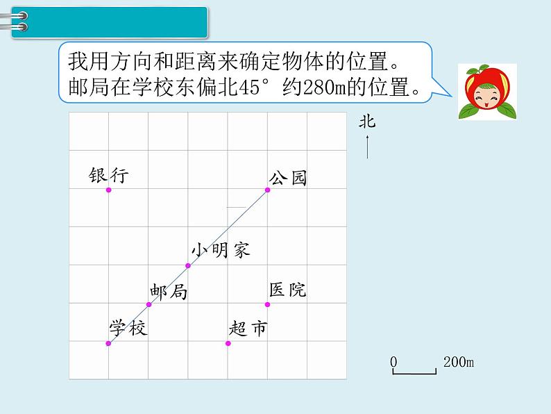 【精品】人教版小学数学六年级下册 第六单元 2.图形与几何 第5课时 图形与位置 PPT课件05