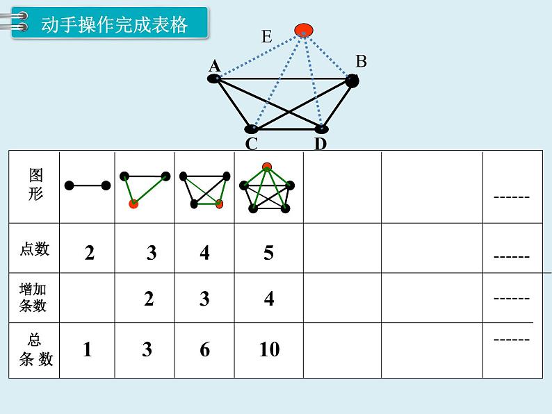 【精品】人教版小学数学六年级下册 第六单元 4.数学思考 第1课时 数学思考（1） PPT课件08