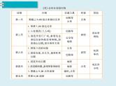 【精品】人教版小学数学六年级下册 第六单元 5.综合与实践 第2课时 北京五日游 PPT课件