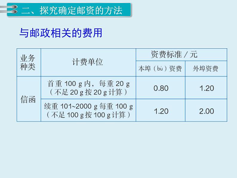 【精品】人教版小学数学六年级下册 第六单元 5.综合与实践 第3课时 邮票中的数学问题 PPT课件03