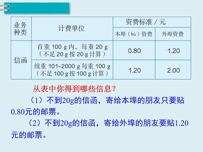 【精品】人教版小学数学六年级下册 第六单元 5.综合与实践 第3课时 邮票中的数学问题 PPT课件04