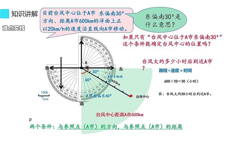 六年级数学上册课件-2 描述物体的位置-人教版第4页