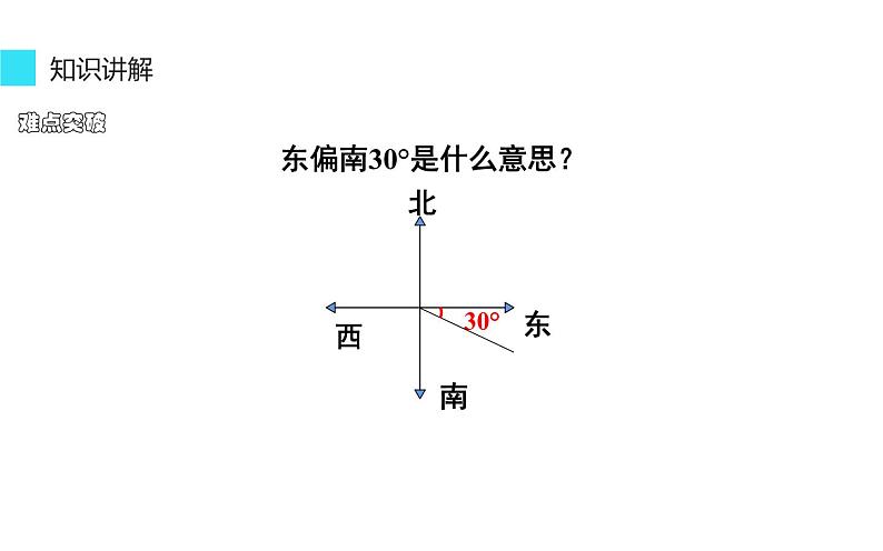 六年级数学上册课件-2 用方向和距离描述物体的位置、路线-人教版第5页