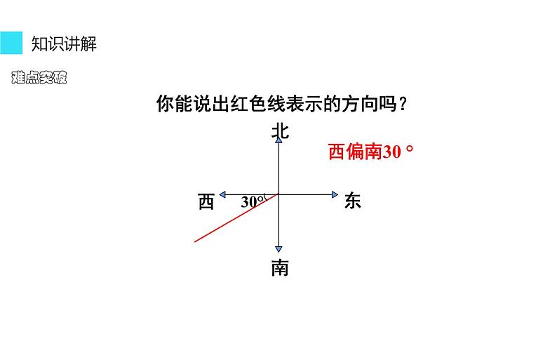 六年级数学上册课件-2 用方向和距离描述物体的位置、路线-人教版第6页