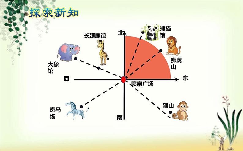 六年级数学上册课件-2 确定位置（一）-人教版第2页