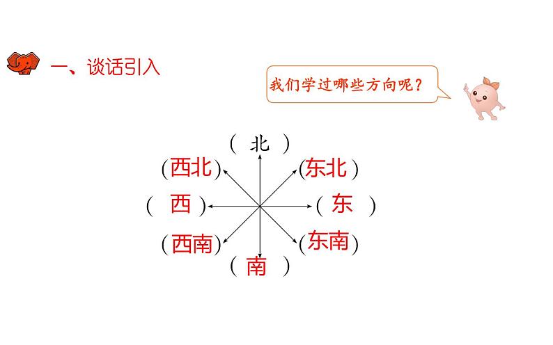 六年级数学上册课件-2 位置与方向（二）描述物体的位置-人教版02