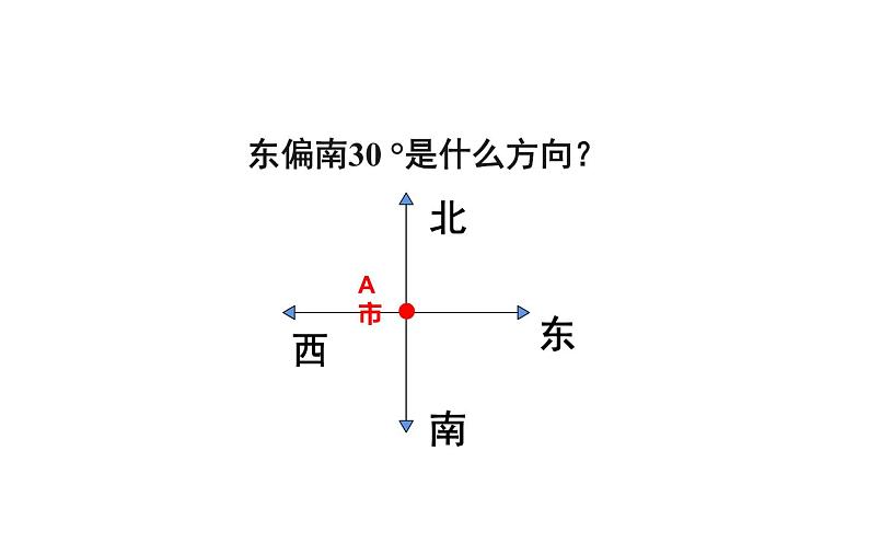 六年级数学上册课件-2 位置与方向（二）用方向和距离确定物体位置 -人教版第3页