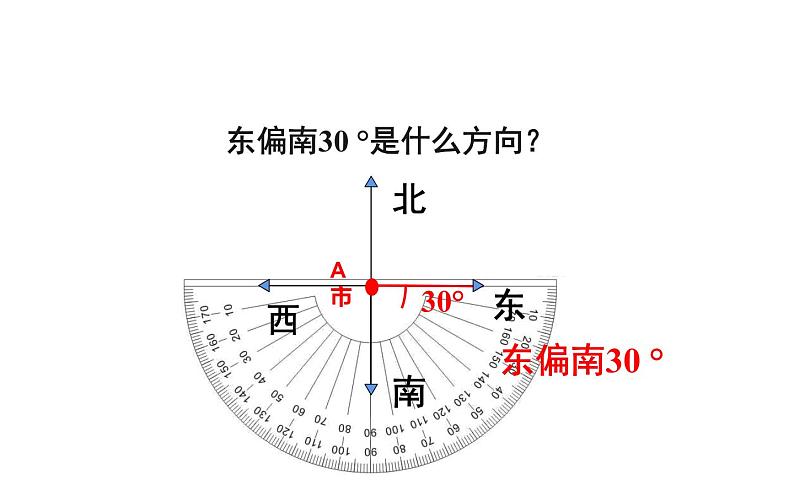 六年级数学上册课件-2 位置与方向（二）用方向和距离确定物体位置 -人教版第4页