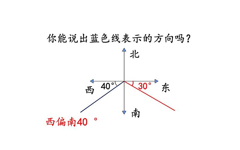 六年级数学上册课件-2 位置与方向（二）用方向和距离确定物体位置 -人教版第5页