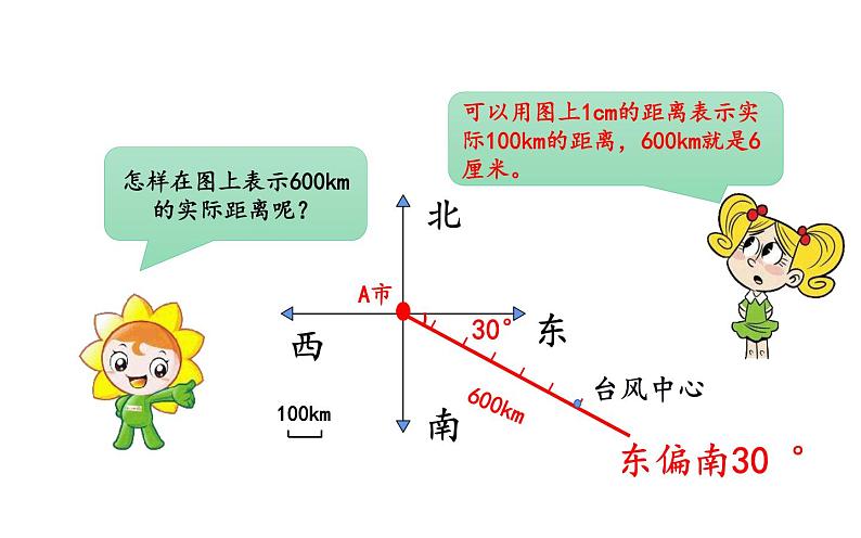 六年级数学上册课件-2 位置与方向（二）用方向和距离确定物体位置 -人教版第7页