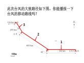 六年级数学上册课件-2 位置与方向（二） -人教版