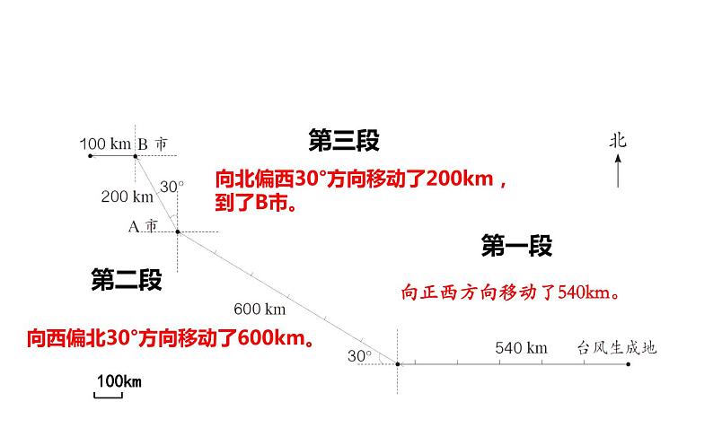 六年级数学上册课件-2 位置与方向（二） -人教版第4页