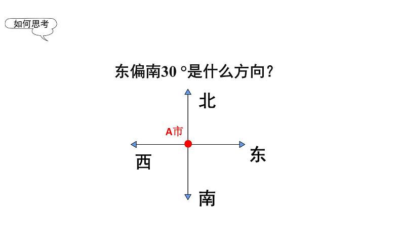 六年级数学上册课件-2 位置与方向（二）用方向和距离确定物体位置-人教版第3页