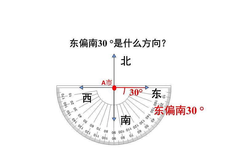 六年级数学上册课件-2 位置与方向（二）用方向和距离确定物体位置-人教版第4页