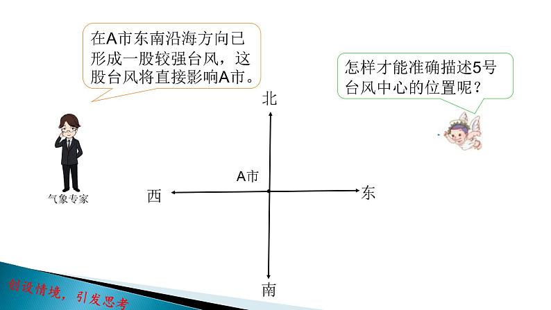 六年级数学上册课件-2 位置与方向（一）-人教版02