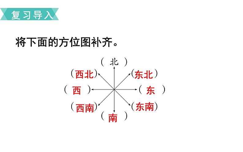 六年级数学上册课件-2 位置与方向（二）-人教版第2页