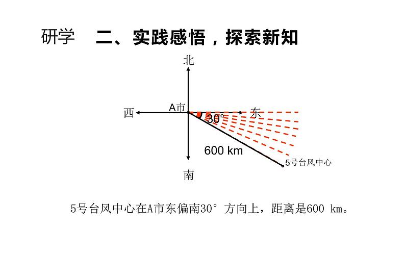 六年级数学上册课件-2 位置与方向-人教版第5页