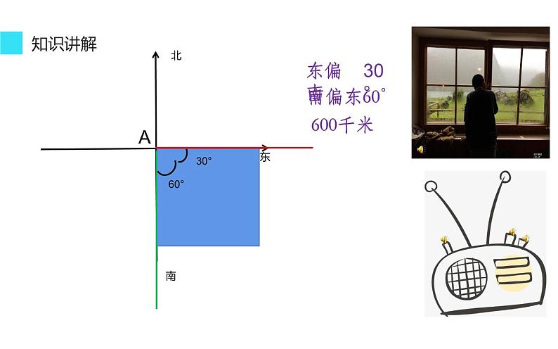 六年级数学上册课件-2 位置与方向（二）  -人教版第4页