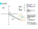六年级数学上册课件-2 位置与方向（二）  -人教版