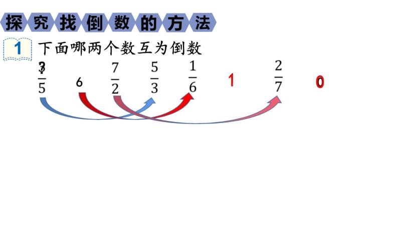 小学数学1 倒数的认识教案配套ppt课件-教习网|课件下载