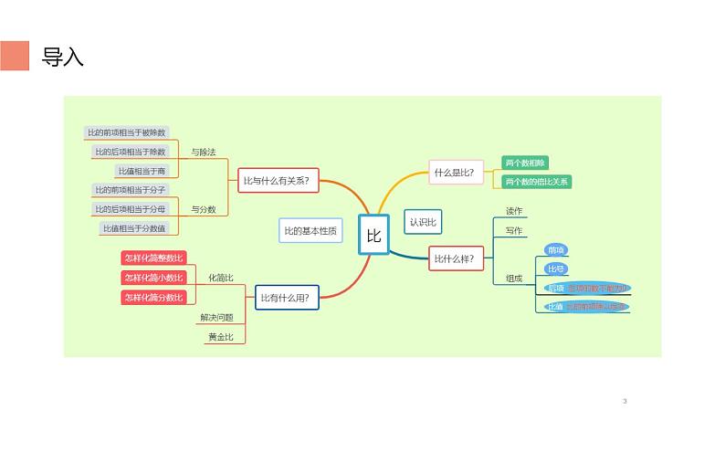 六年级数学上册课件-4 比 -人教版第3页