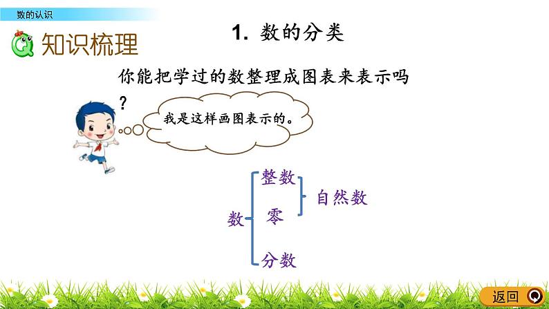 总复习.1《数的认识》PPT课件 北师大版数学三下第3页