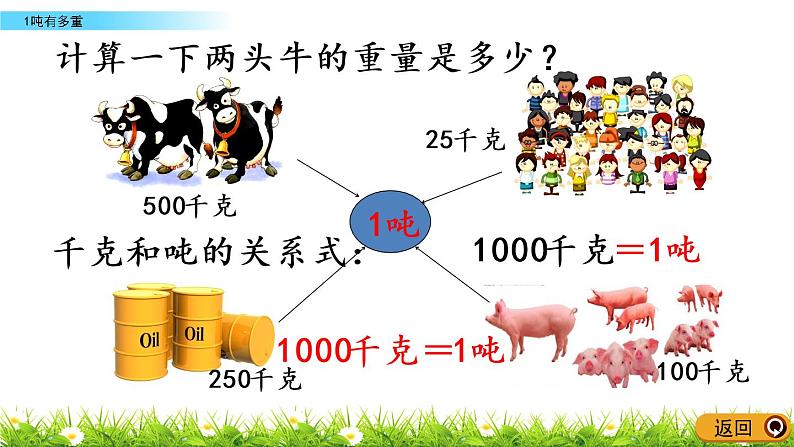 4.2《1吨有多重》PPT课件 北师大版数学三下06