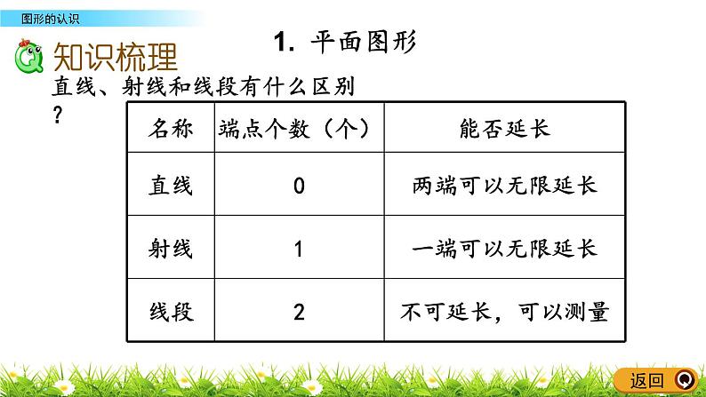 总复习.4《图形的认识》PPT课件 北师大版数学三下03