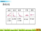 总复习.4《图形的认识》PPT课件 北师大版数学三下