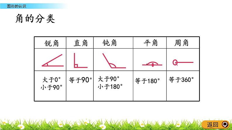 总复习.4《图形的认识》PPT课件 北师大版数学三下05