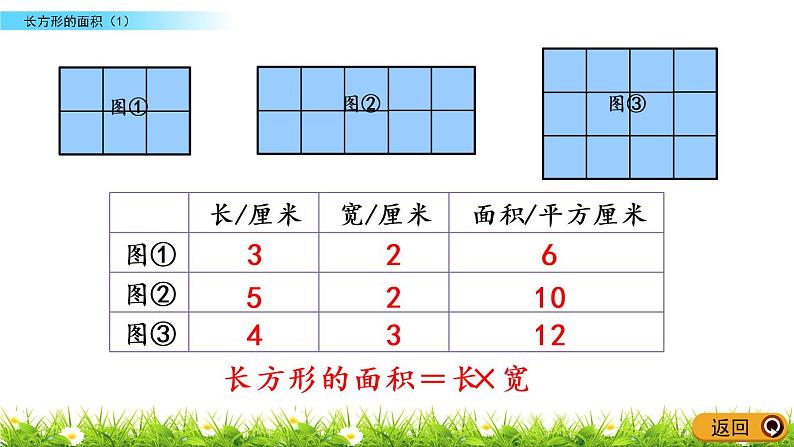 5.3《长方形的面积（1）》PPT课件 北师大版数学三下05