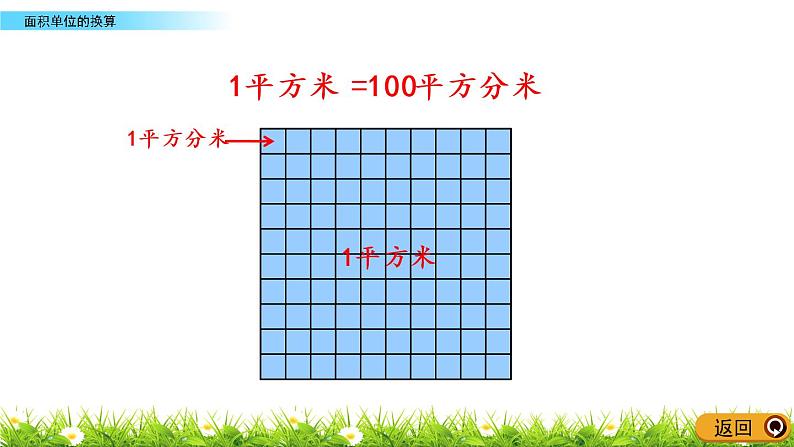 5.5《面积单位的换算》PPT课件 北师大版数学三下07