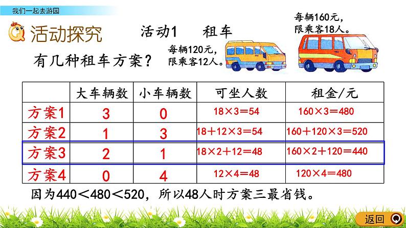 数学好玩.2《我们一起去游园》PPT课件 北师大版数学三下第5页