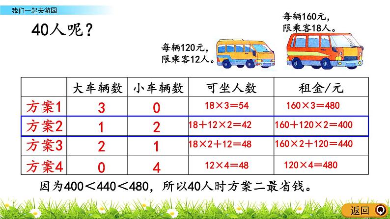 数学好玩.2《我们一起去游园》PPT课件 北师大版数学三下第6页