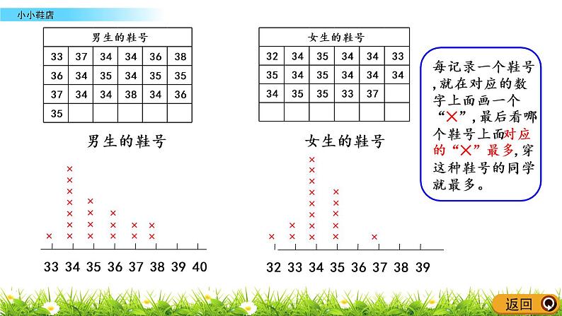 7.1《小小鞋店》PPT课件 北师大版数学三下06