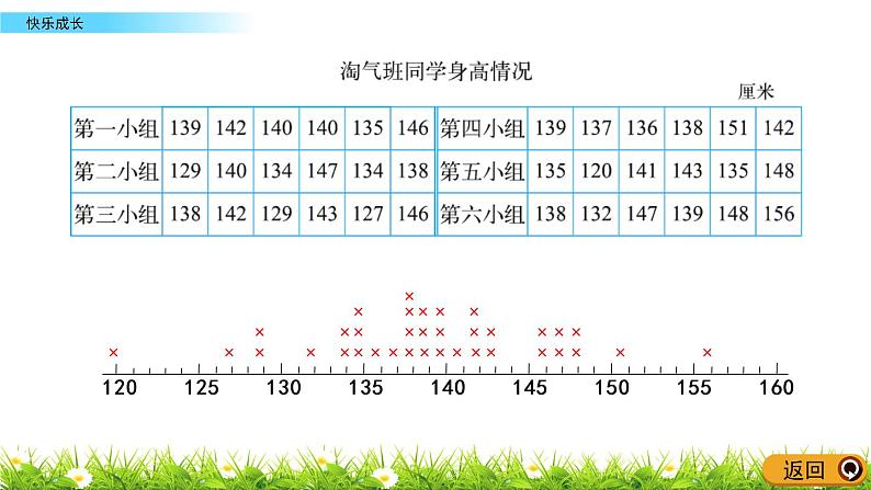 7.2《快乐成长》PPT课件 北师大版数学三下04