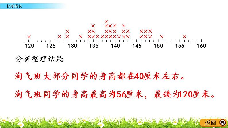 7.2《快乐成长》PPT课件 北师大版数学三下05