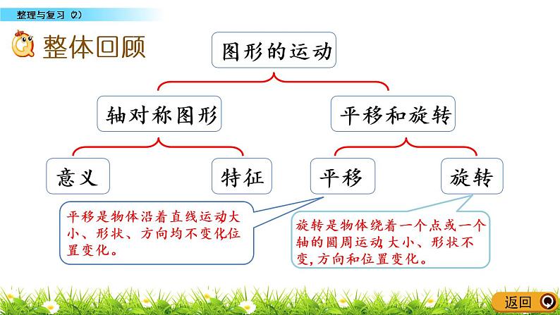 整理与复习.2《整理与复习（2）》PPT课件 北师大版数学三下02