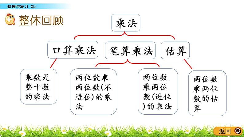 整理与复习.3《整理与复习（3）》PPT课件 北师大版数学三下02