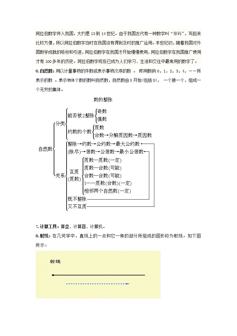 人教版四年级数学上册和下册知识点总结期末复习03