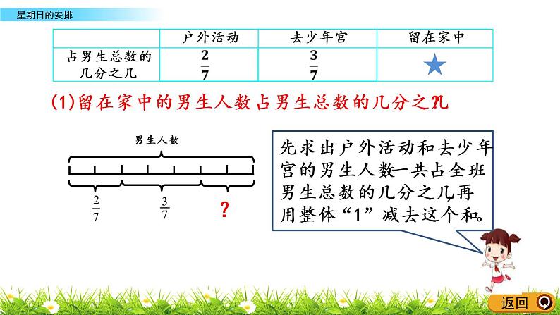 1.3《星期日的安排》PPT课件 北师大版数学五下05