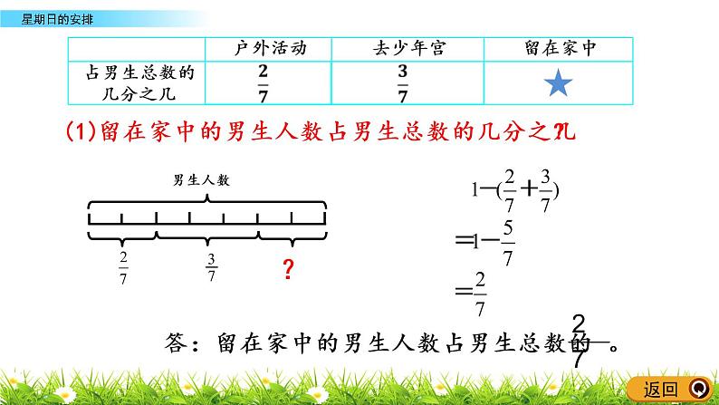 1.3《星期日的安排》PPT课件 北师大版数学五下06