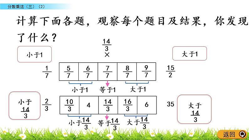 3.6《分数乘法（三）（2）》PPT课件 北师大版数学五下08