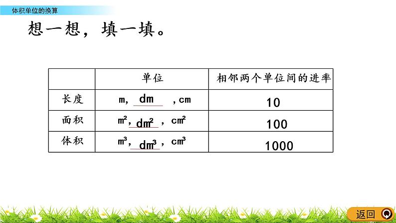 4.6《体积单位的换算》PPT课件 北师大版数学五下06