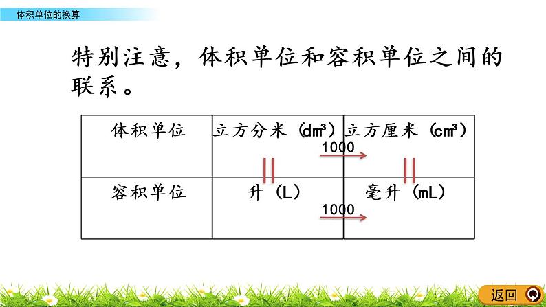 4.6《体积单位的换算》PPT课件 北师大版数学五下07