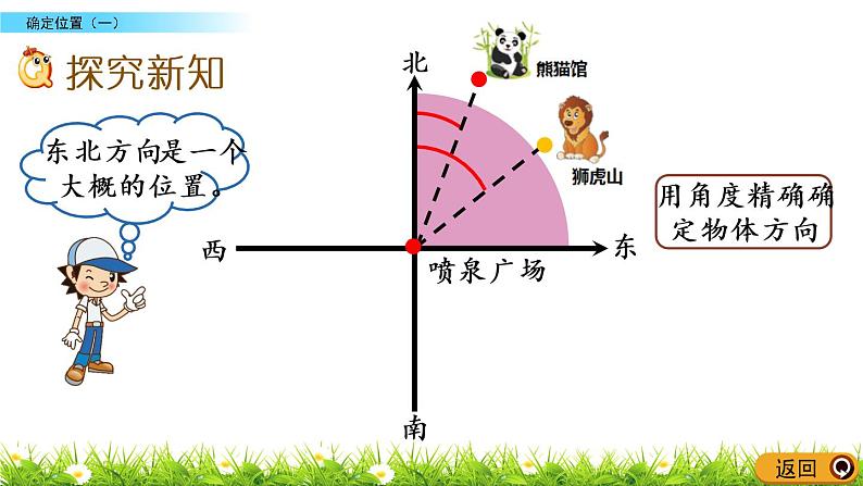 6.1《确定位置（一）》PPT课件 北师大版数学五下03