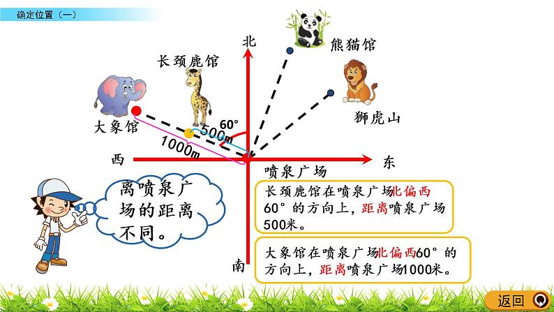 6.1《确定位置（一）》PPT课件 北师大版数学五下05