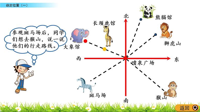 6.1《确定位置（一）》PPT课件 北师大版数学五下06