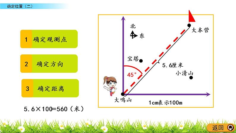 6.2《确定位置（二）》PPT课件 北师大版数学五下05